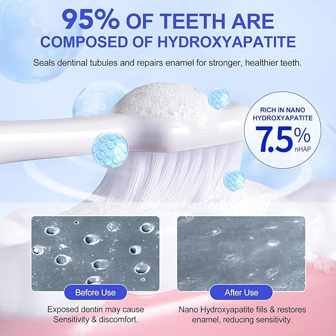 7.5% Nano Hydroxyapatite Toothpaste (Fluoride Free) – Sensitive Teeth Relief, Enamel Repair & Tooth Strengthening | Fresh Mint Oral Care